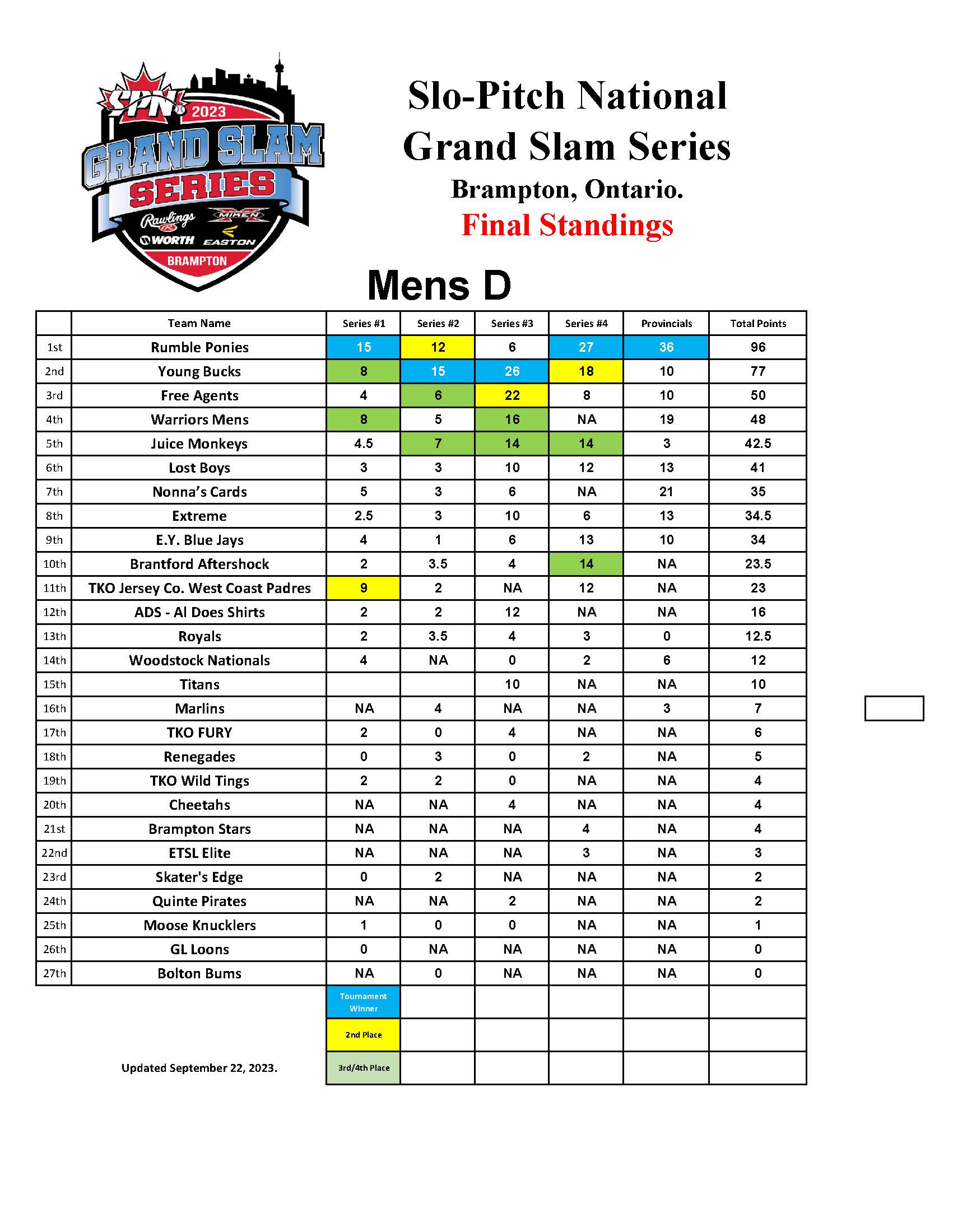 slo-pitch-national-sanctioned-canadian-wide-slo-pitch-leagues